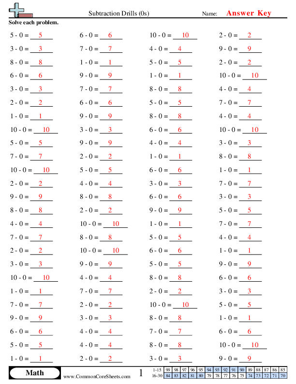  - 0s (horizontal) worksheet
